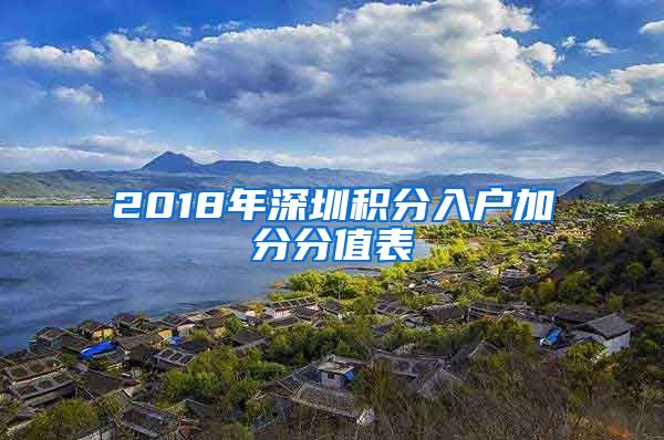 2018年深圳積分入戶(hù)加分分值表