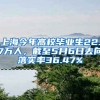 上海今年高校畢業(yè)生22.7萬人，截至5月6日去向落實率36.47%