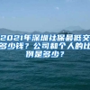 2021年深圳社保最低交多少錢？公司和個(gè)人的比例是多少？