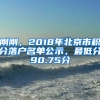 剛剛，2018年北京市積分落戶名單公示，最低分90.75分